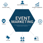 Proven ideas for marketing member events